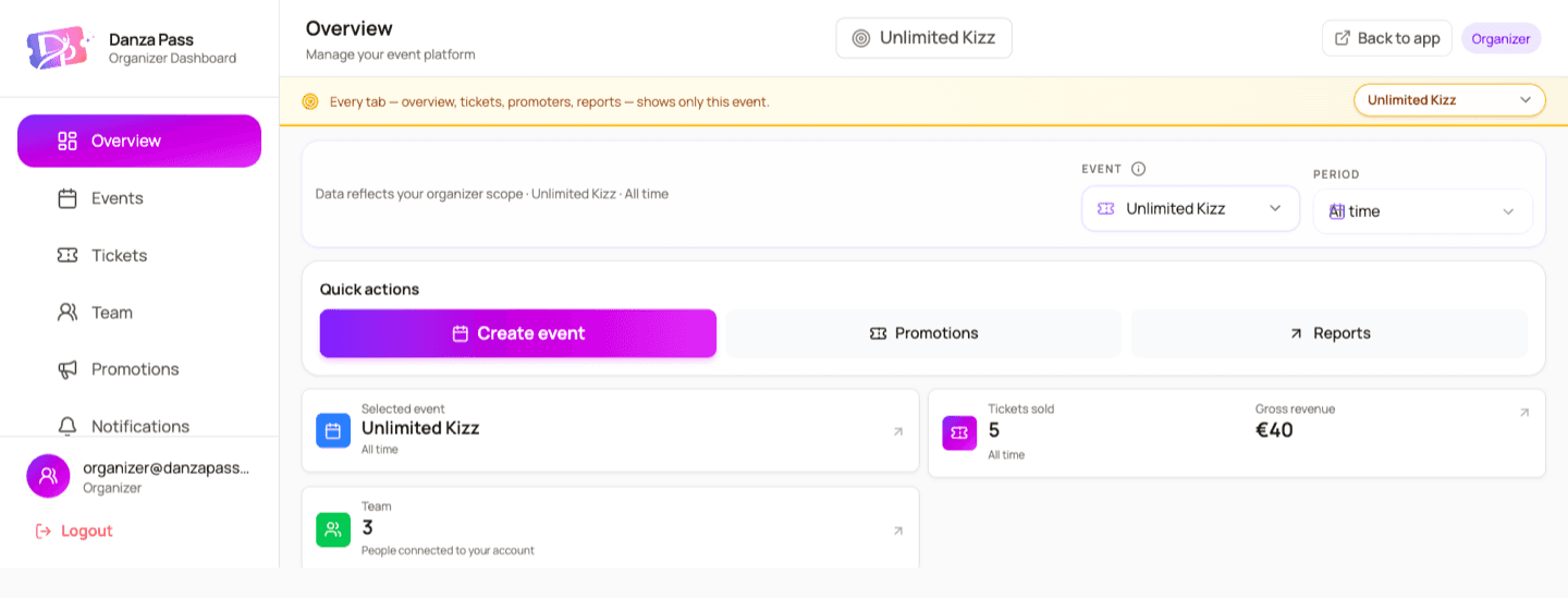 Danza organizer dashboard overview