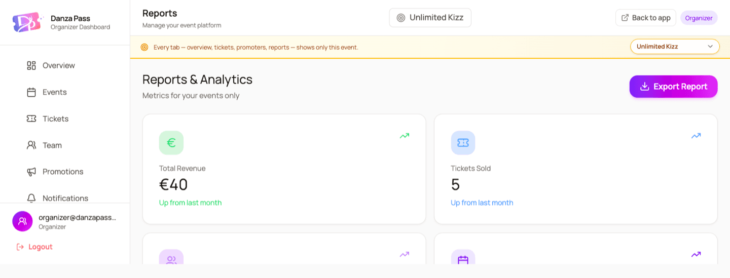 Reports and analytics with revenue and ticket trends