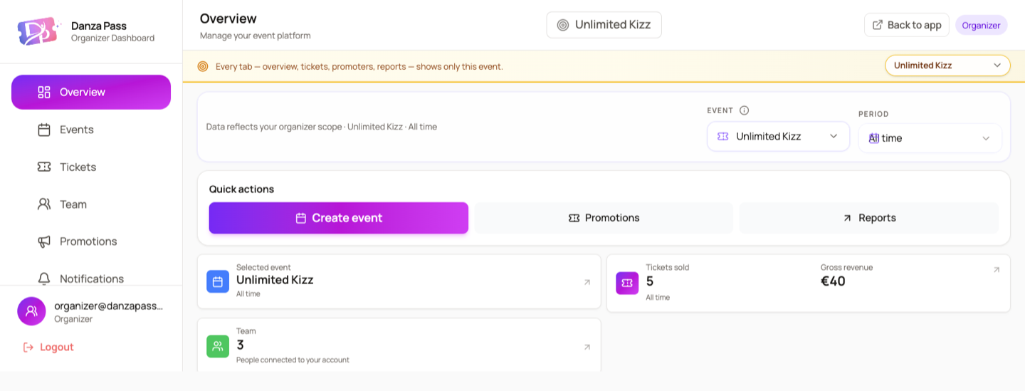 DanzaPass organizer dashboard overview with tickets sold, revenue, and settlement